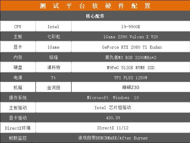   iGame RTX 2080 Ti Ŷ 