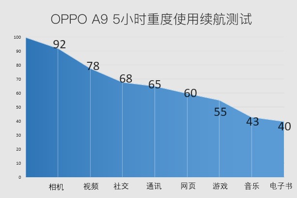 OPPO A9 Ӳ+ڴˢԼ۱ȣ˲ 