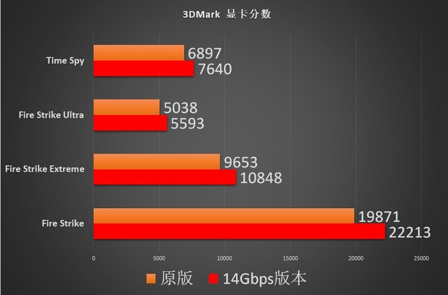 5600XT 14Gbps°ײ AMDһ 