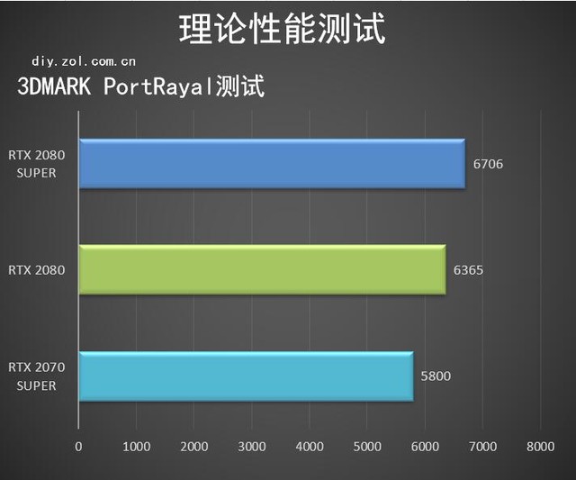 XX%RTX 2080 SUPERײ 