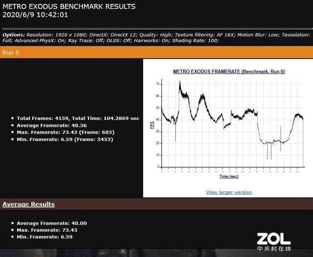 AMD7 4800H㣡3Aƽ̨ӳֵ΢Bravo 17 