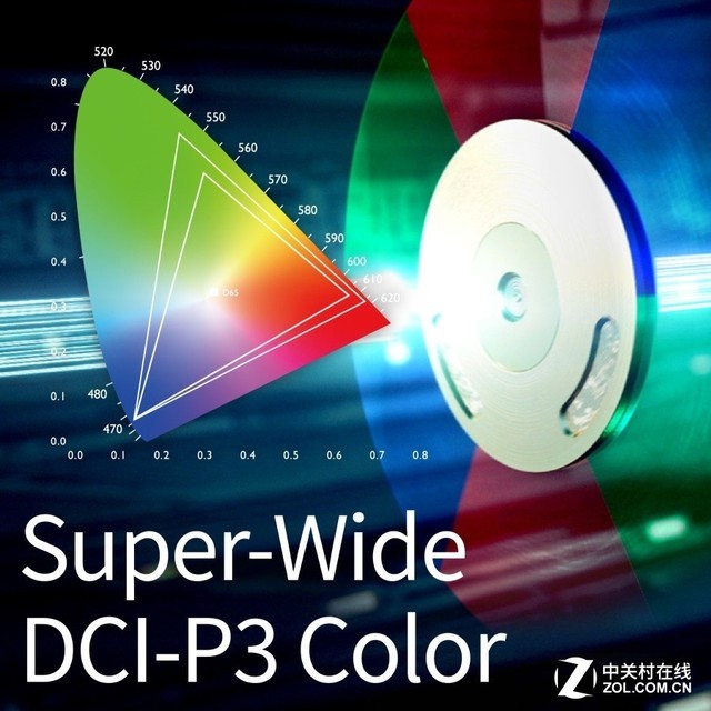 4KͶӰɫʣDCI-P3ɫг 