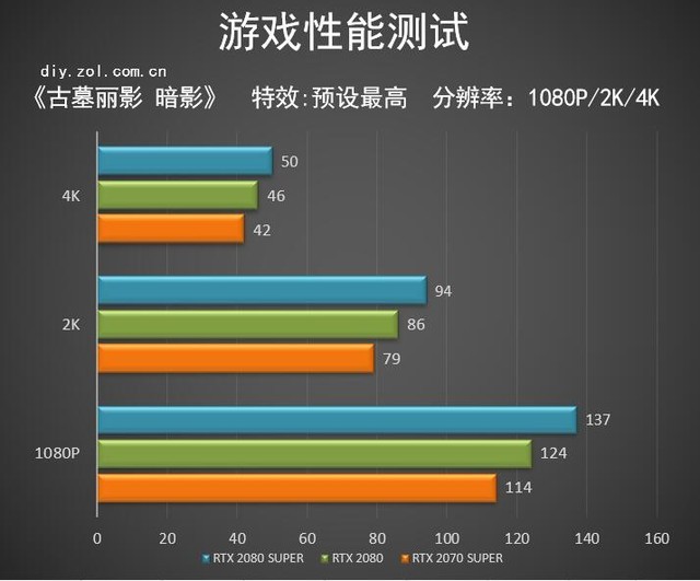 XX%RTX 2080 SUPERײ 