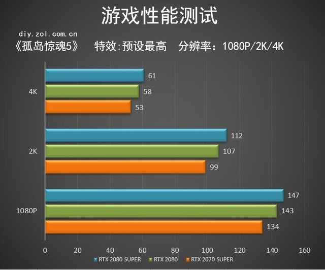 XX%RTX 2080 SUPERײ 