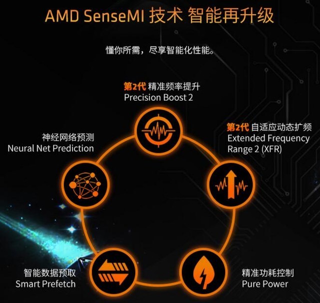 AMD 50 7 2700Xֵѡ 