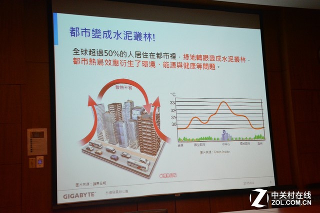 技嘉台北总部专访 探G-HOME永续生态屋