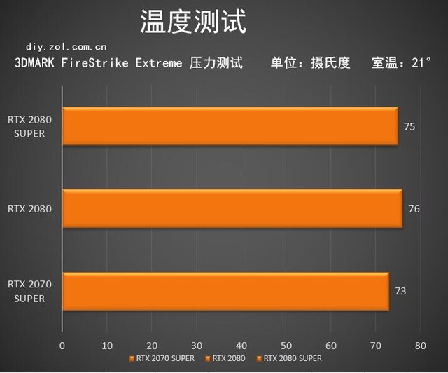 XX%RTX 2080 SUPERײ 