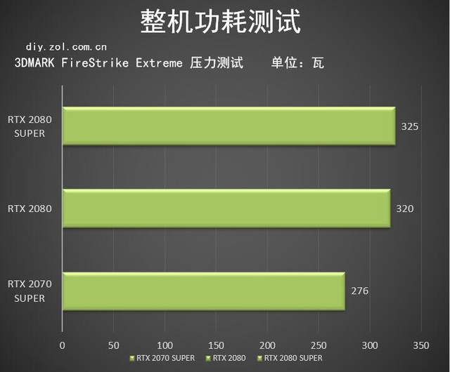 XX%RTX 2080 SUPERײ 