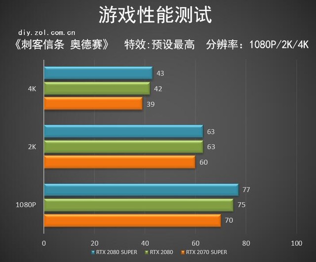 XX%RTX 2080 SUPERײ 