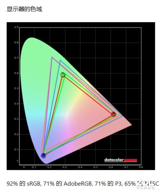 ׿8i7 AORUS 15GϷ 