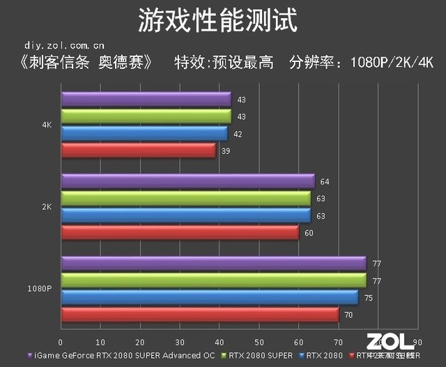 XXXXXXXXXX iGame RTX 2080 SUPERײ 