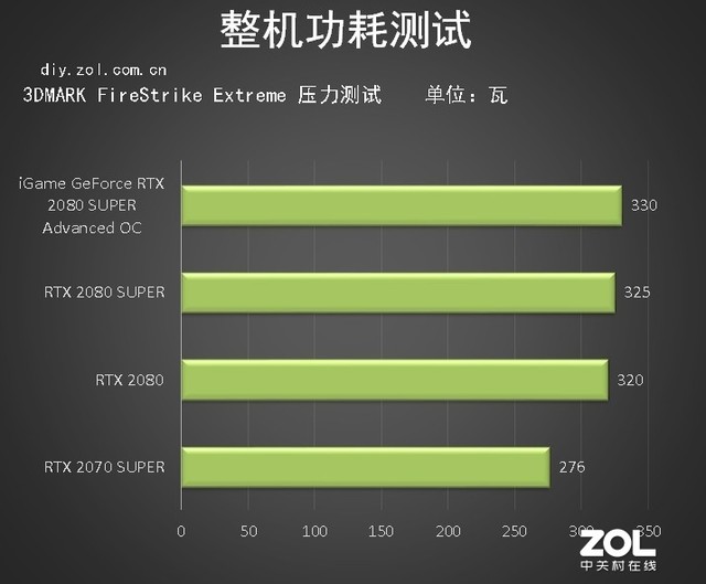 XXXXXXXXXX iGame RTX 2080 SUPERײ 