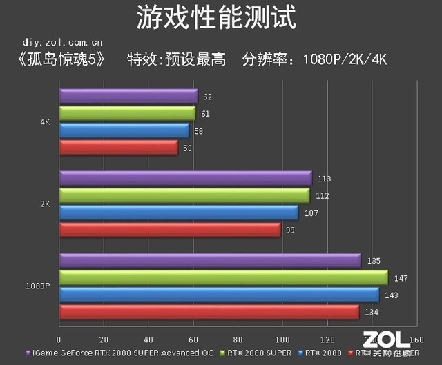 ǿ iGame RTX 2080 SUPERAdvanced OCײ 