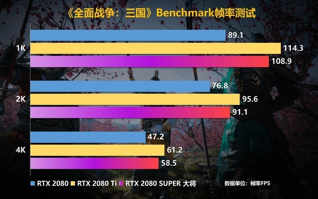 ֲ˹Ӱ RTX 2080 SUPER׷ 