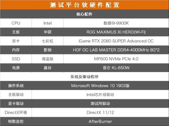 iGame RTX 2080 SUPER Advanced OCײ⣺ 
