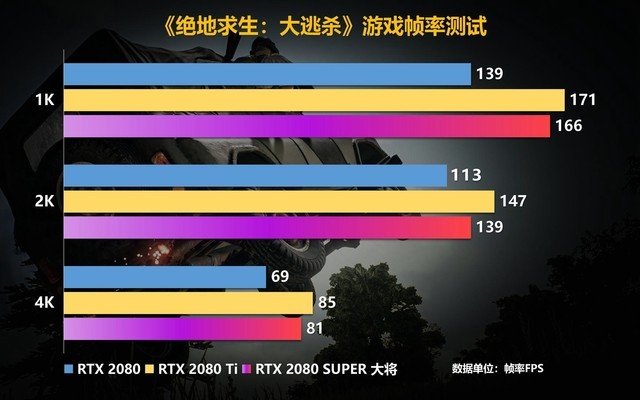 ֲ˹Ӱ RTX 2080 SUPER׷ 