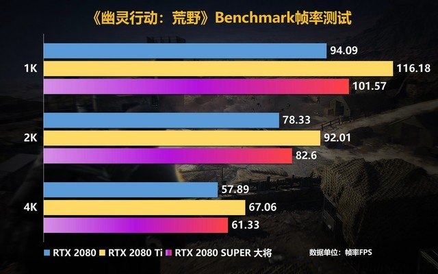 ֲ˹Ӱ RTX 2080 SUPER׷ 