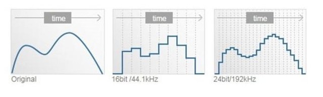 Hi-Res�Ǹ�ɶ���߽������������˽�һ�� 