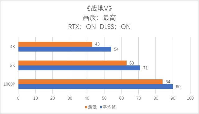  RTX 2080 Ti G Ͱ澪޵ǳ 