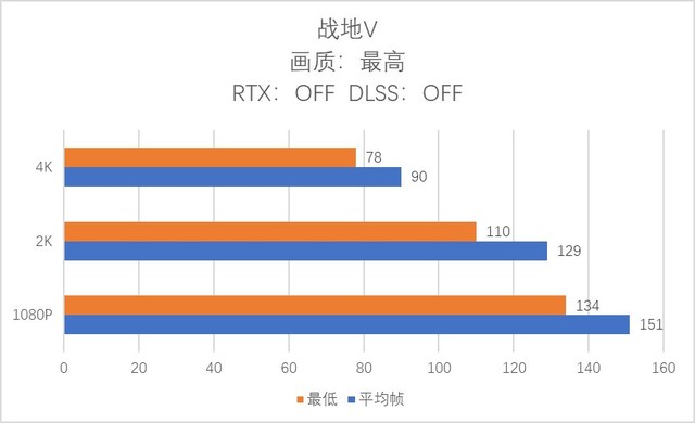  RTX 2080 Ti G Ͱ澪޵ǳ 