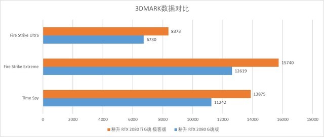  RTX 2080 Ti G Ͱ澪޵ǳ 