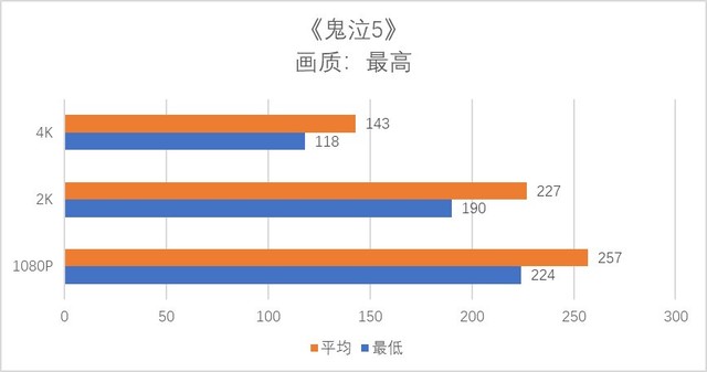  RTX 2080 Ti G Ͱ澪޵ǳ 