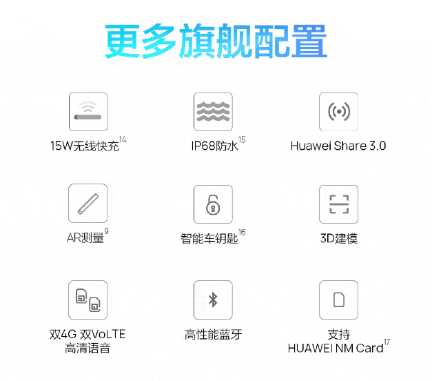 6000元起 华为p30系列配置一图懂