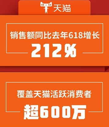 618۶ ¹ʵǶTOP1 
