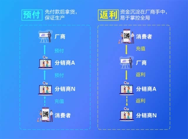 OneLink告诉你到底什么是物联卡?到底怎么用