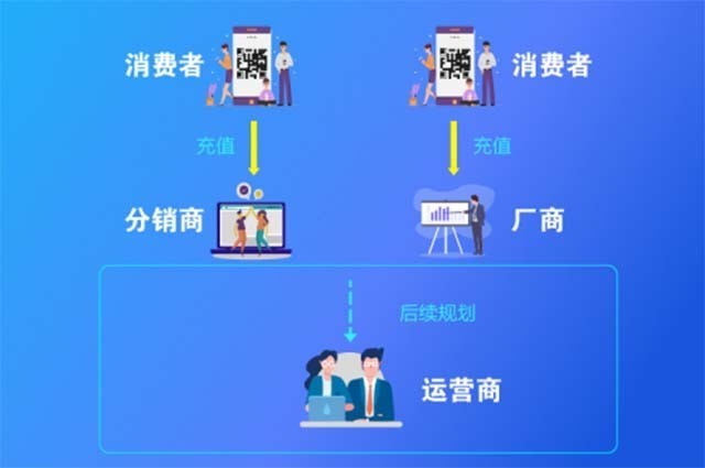 OneLink告诉你到底什么是物联卡?到底怎么用