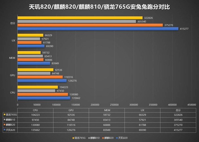 买手机预算有限怎么办？抓住这3点准没错 