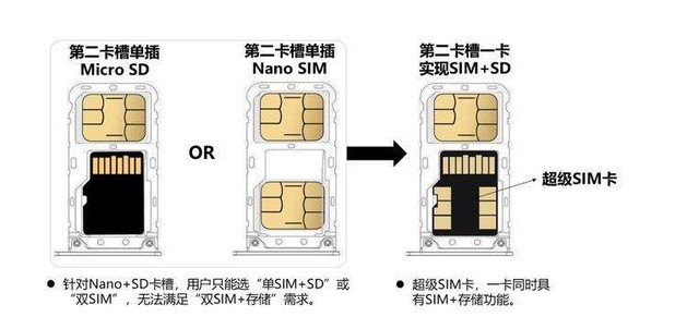 ƶ5G淨Ϲ5GSIM+S20콢׷ͬ 