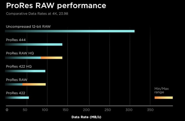 ưƵA7S III֧ProRes Raw 