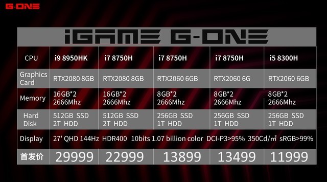 ȫ׿羺һ  iGame G-ONE 