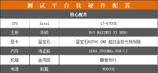 蓝宝石RX 590 GME极光版评测：千元真香卡 