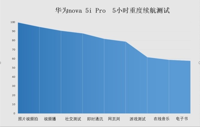 华为nova 5i Pro评测：麒麟810加持“硬核时尚”(审核不发) 