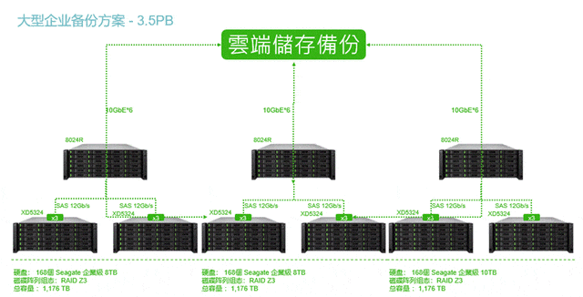 ȶȫЧ QSAN XN8012R洢ʵ 