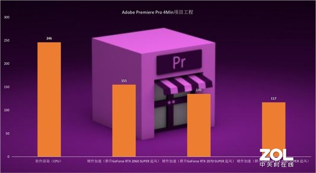 PR֧Ӳ ԿStudio 
