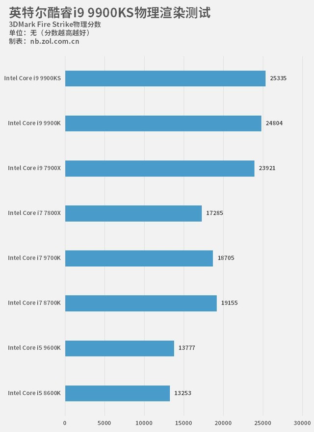 ȫ5GHz"˵" Ӣضi9 9900KS 