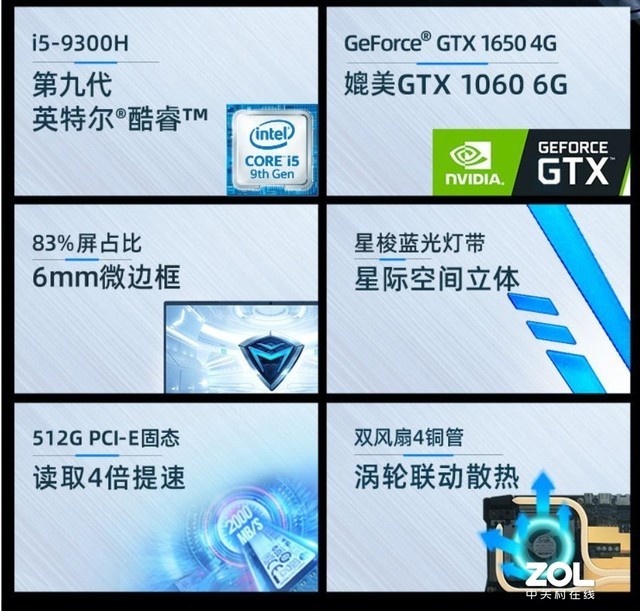 𣿾ŴGTX1650Ϸֽ5488Ԫ  