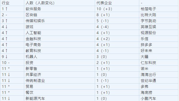 201980󸻺񷢲ƴ῾ 