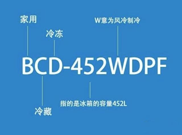家电选购常识：冰箱型号中的数字、字母都代表了什么？