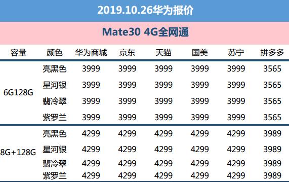 10月26日华为报价新5g手机预售初期其余各机型表示冷静