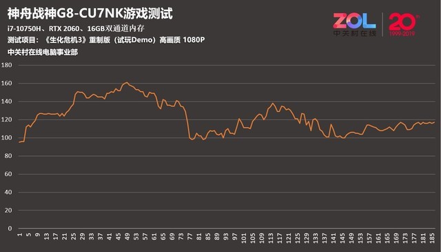 十代酷睿加持 神舟战神G8-CU7NK评测 