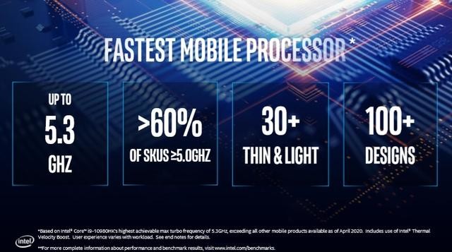ӢضƳµĵʮHϵƶʱٶȸߴ5.3GHz