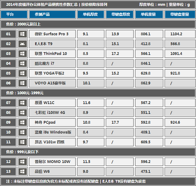 �������ʽ���� �������ر��칫ƽ�� 