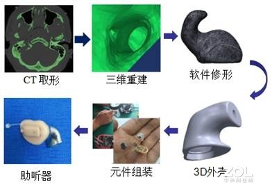 3Dӡ ˽˶Ƶ 