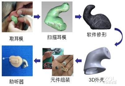 3Dӡ ˽˶Ƶ 