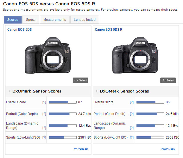 ܵһ DXOEOS 5DS/5DS RԵ÷ 