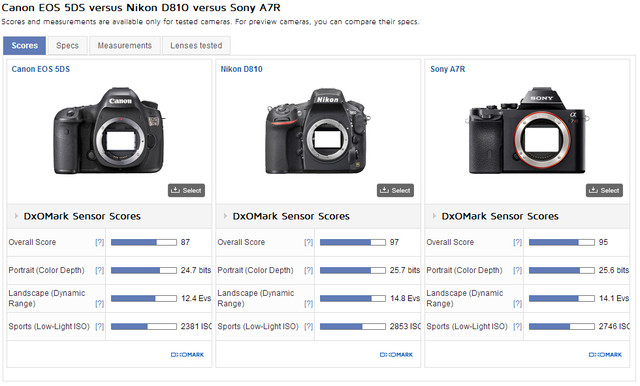 ܵһ DXOEOS 5DS/5DS RԵ÷ 